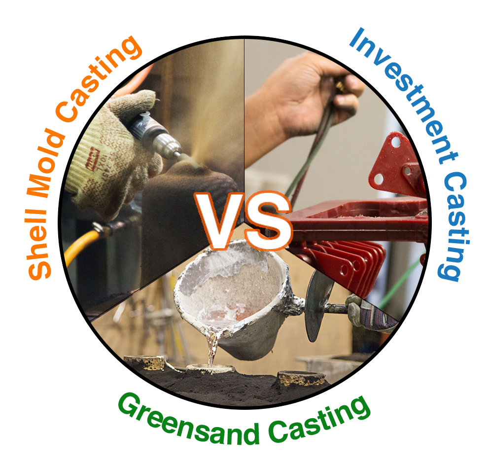 How Shell Molding Compares to Other Metalcasting Methods